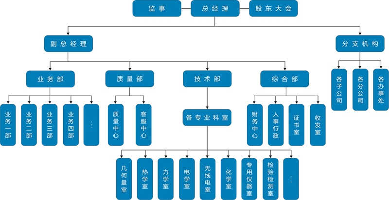 组织机构图.jpg